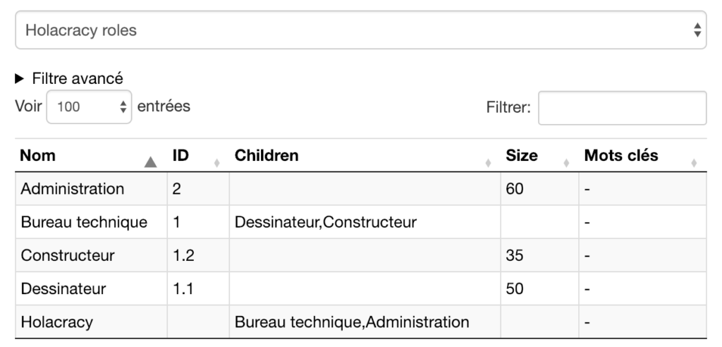 Données de départ Holacracy